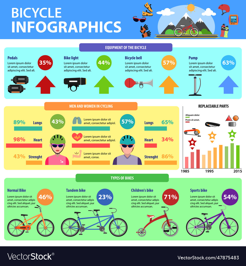 Bicycle infographics set bicycle infographics set Vector Image