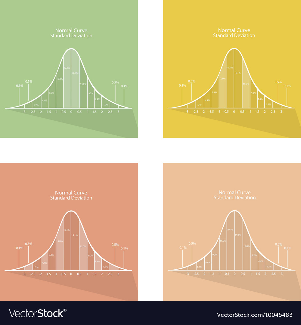 Collection of 4 curve the standard distribution