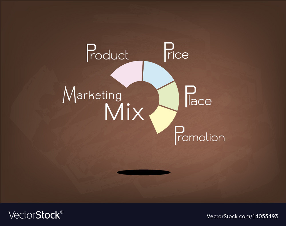 4 P S Of Marketing Chart