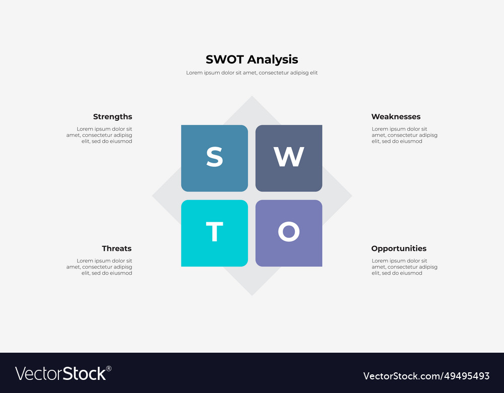 Swot analysis or strategic Royalty Free Vector Image