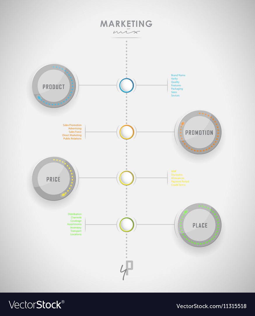 Marketing mix business infographic background