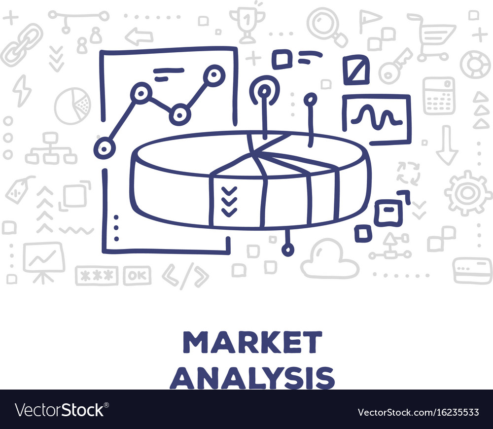 Market Analysis Charts & Graphs