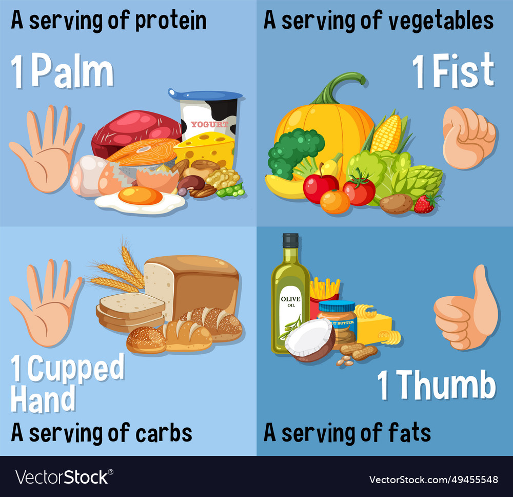 Portion control comparing food amounts using