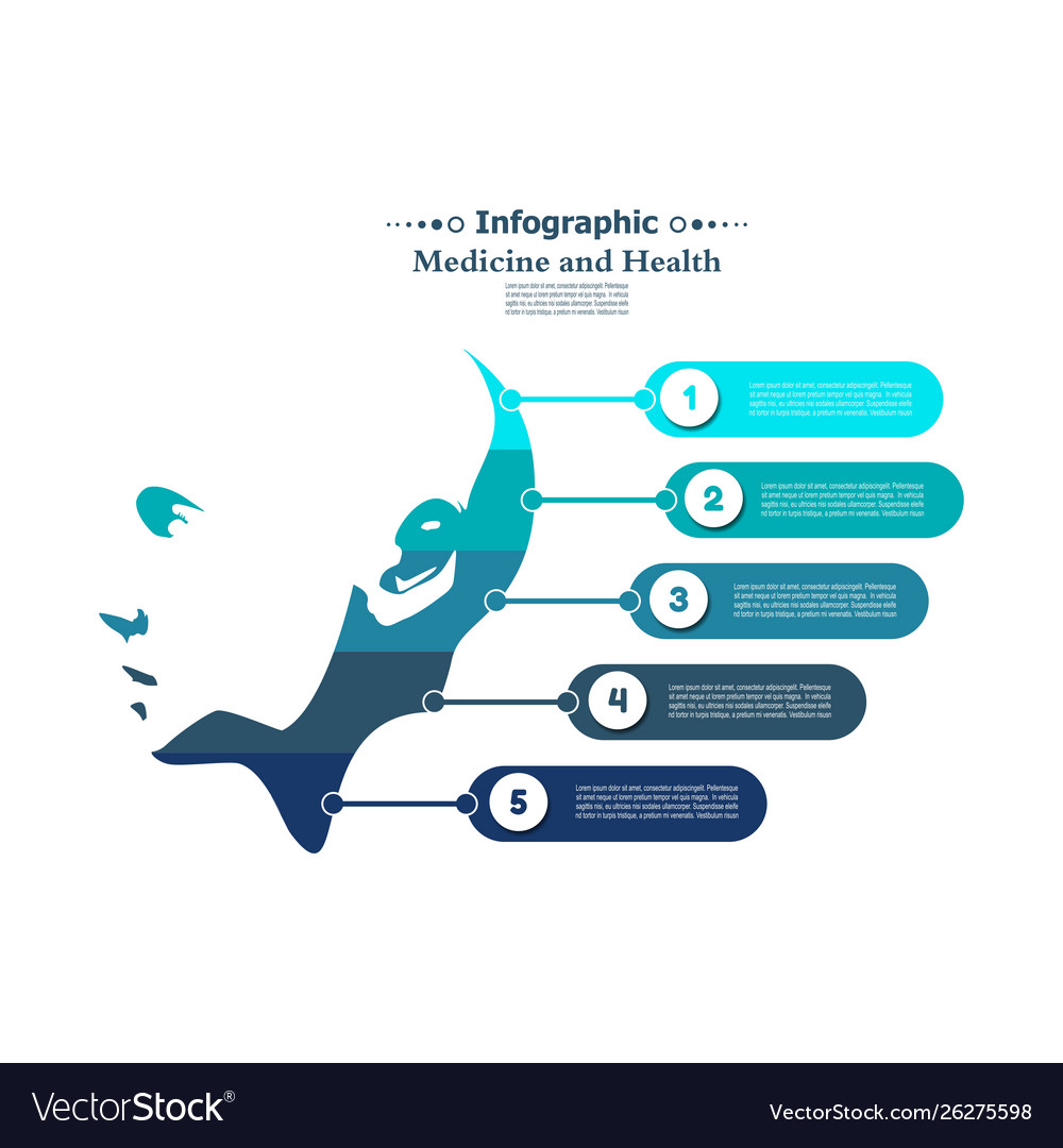 method of presentation of health data