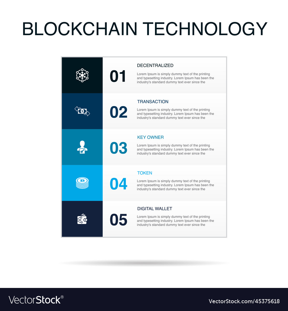 Blockchain Key Owner Token - Digital Wallet