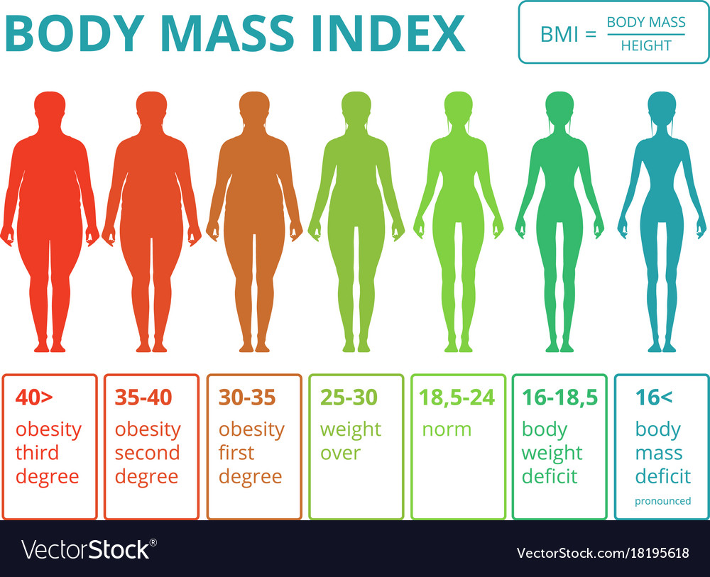 Medical infographics with female royalty free vector image