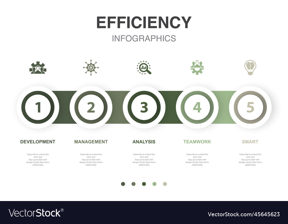 Development management analysis teamwork smart