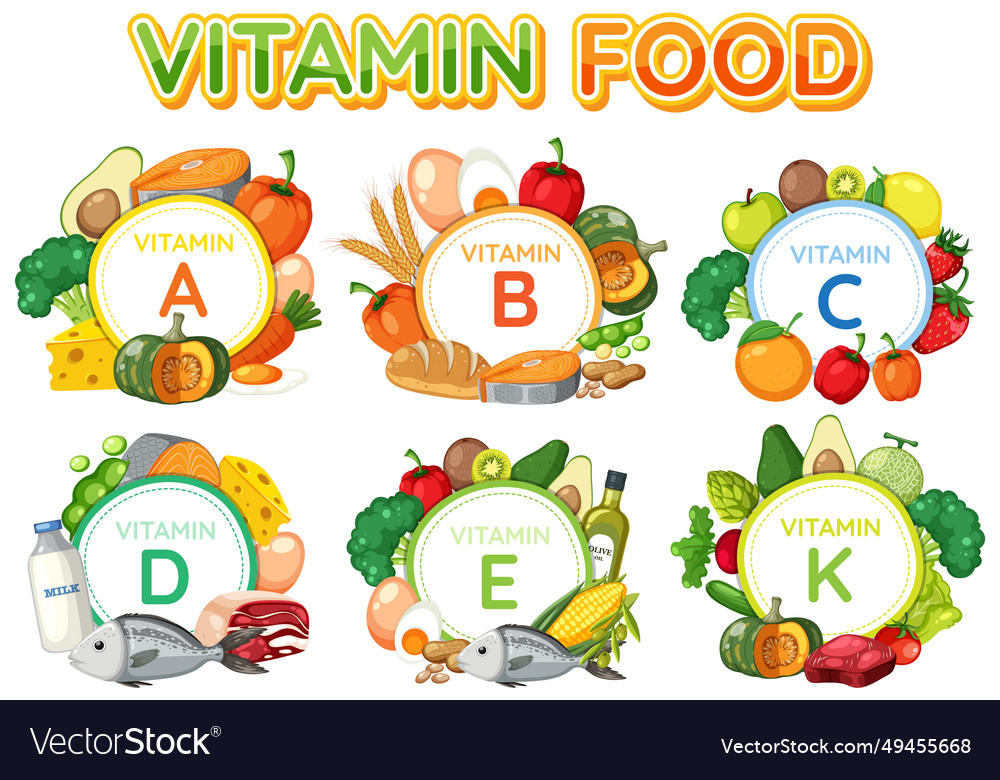 Vibrant vitamin banner with fruits and vegetables Vector Image