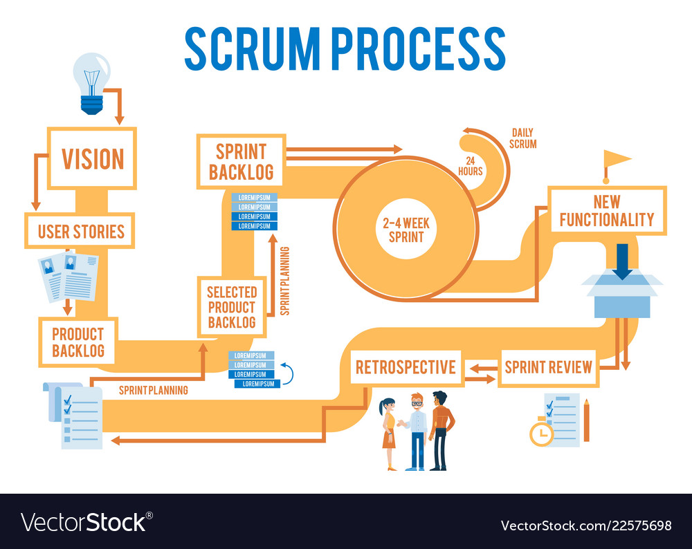 Agile Flow Diagram