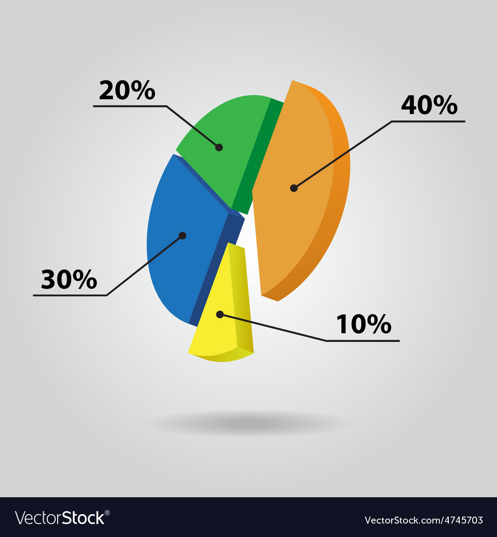 Favorite Color Pie Chart