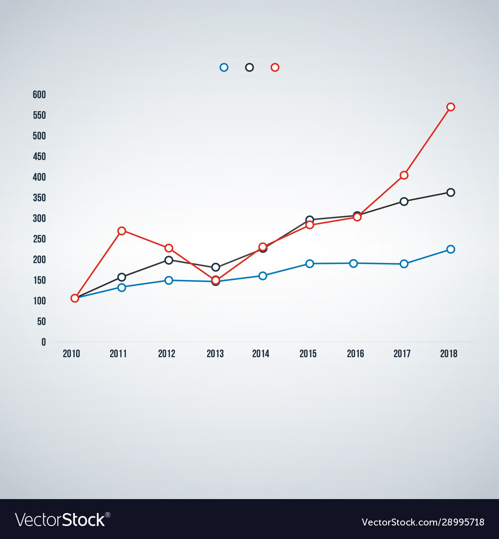 Business Line Charts & Graphs