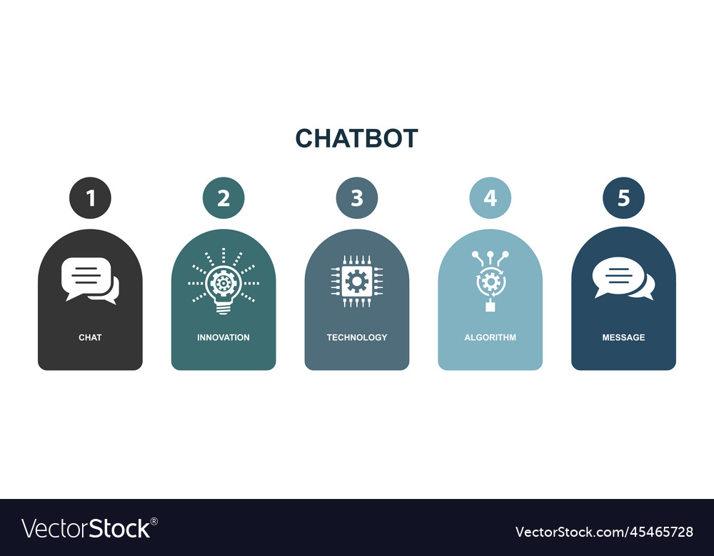 Chat innovation technology algorithm message