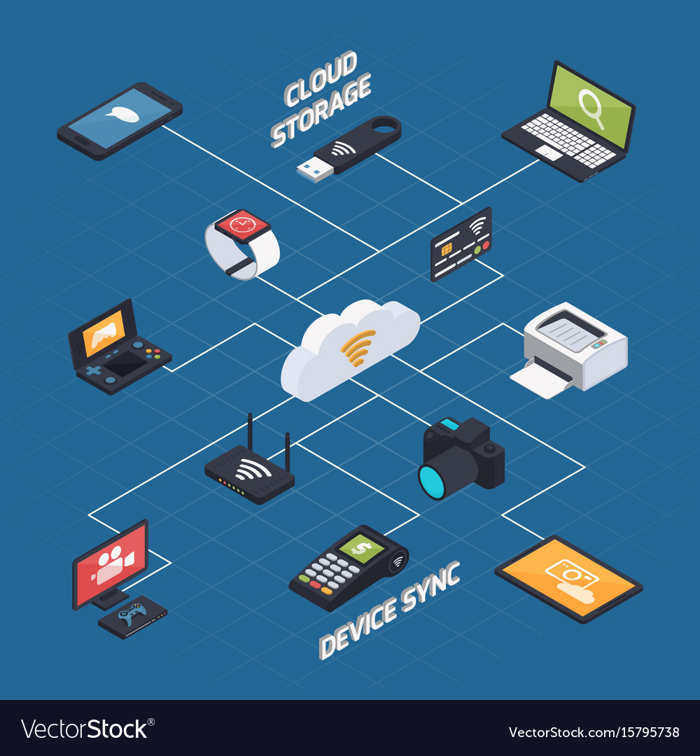 Wireless synchronization isometric concept Vector Image
