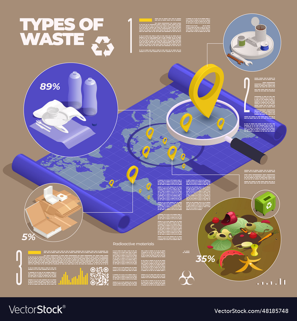 types-of-waste-infographics-royalty-free-vector-image