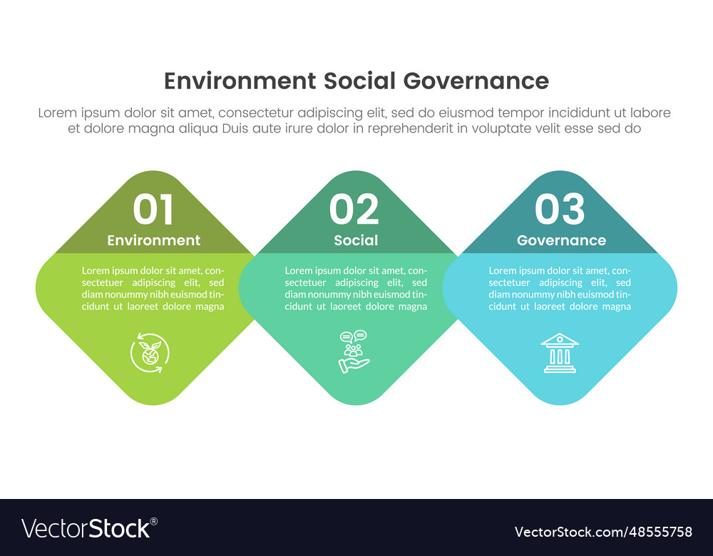 Esg Umweltsoziale und Governance