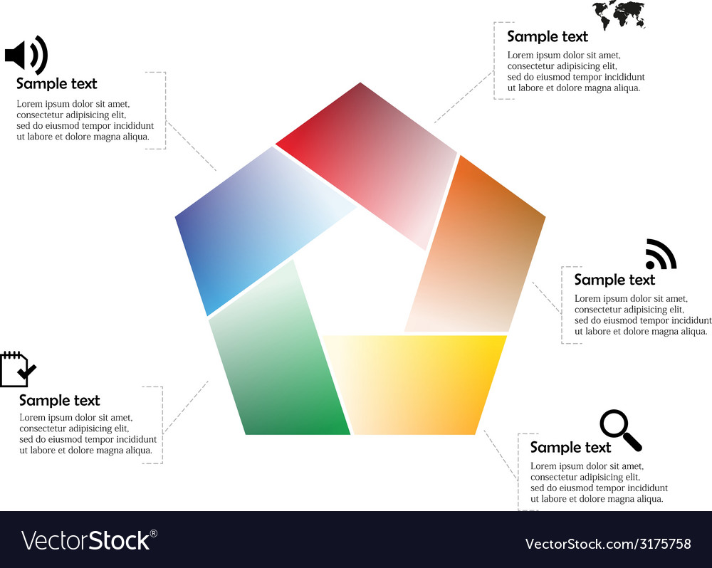 Pentagonal Information Chart