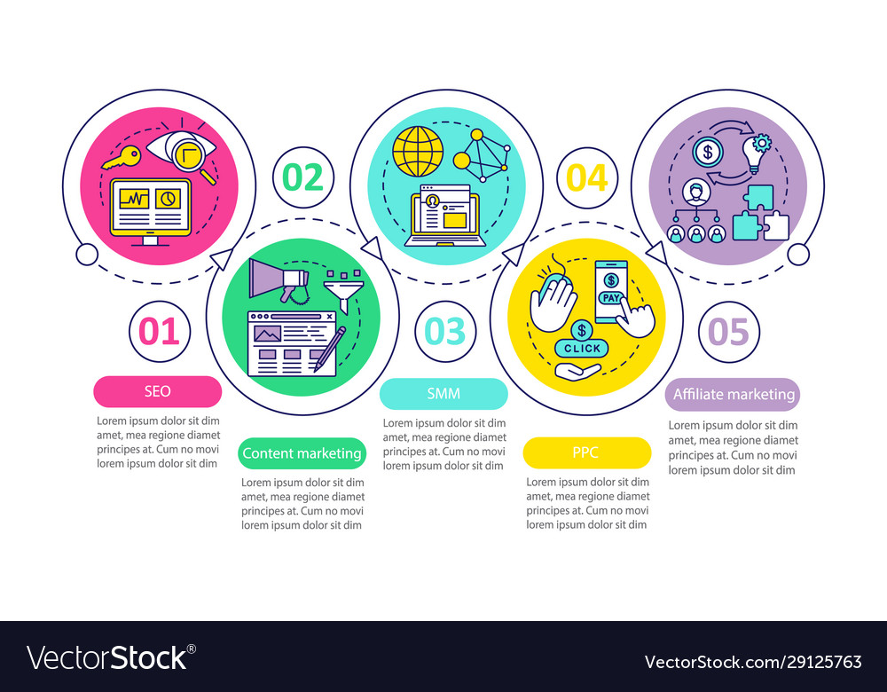Digital Marketing Workflow Template