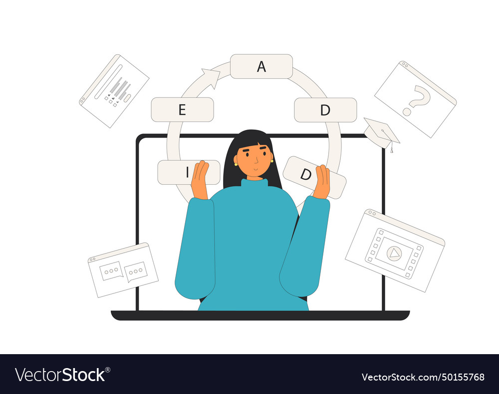 Teacher creating learning product using addie vector image Teacher creating learning product using addie