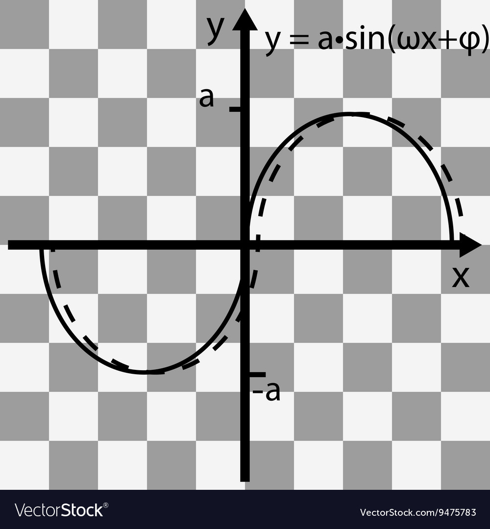 Mathematical function graph on a transparent