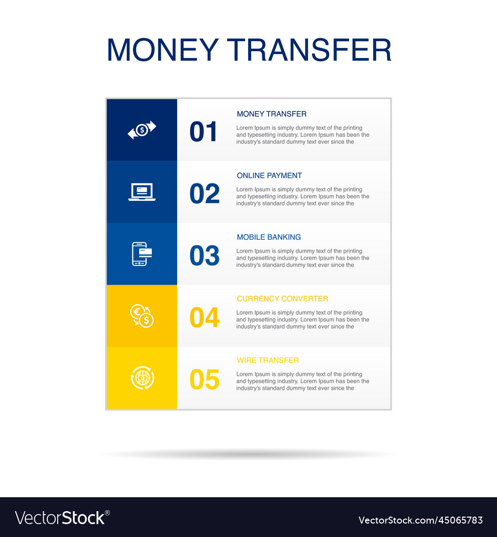 Mobile Banking & Payment Solutions