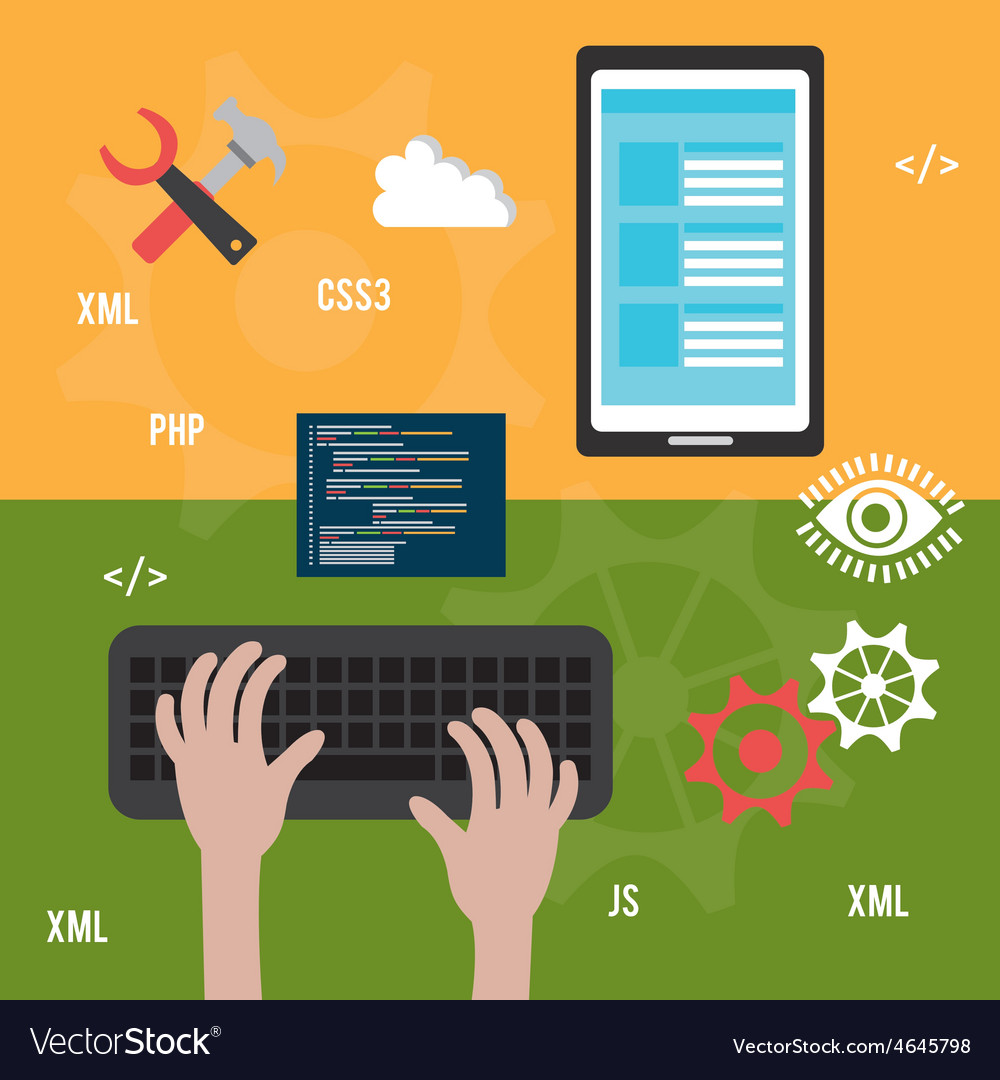 Software design