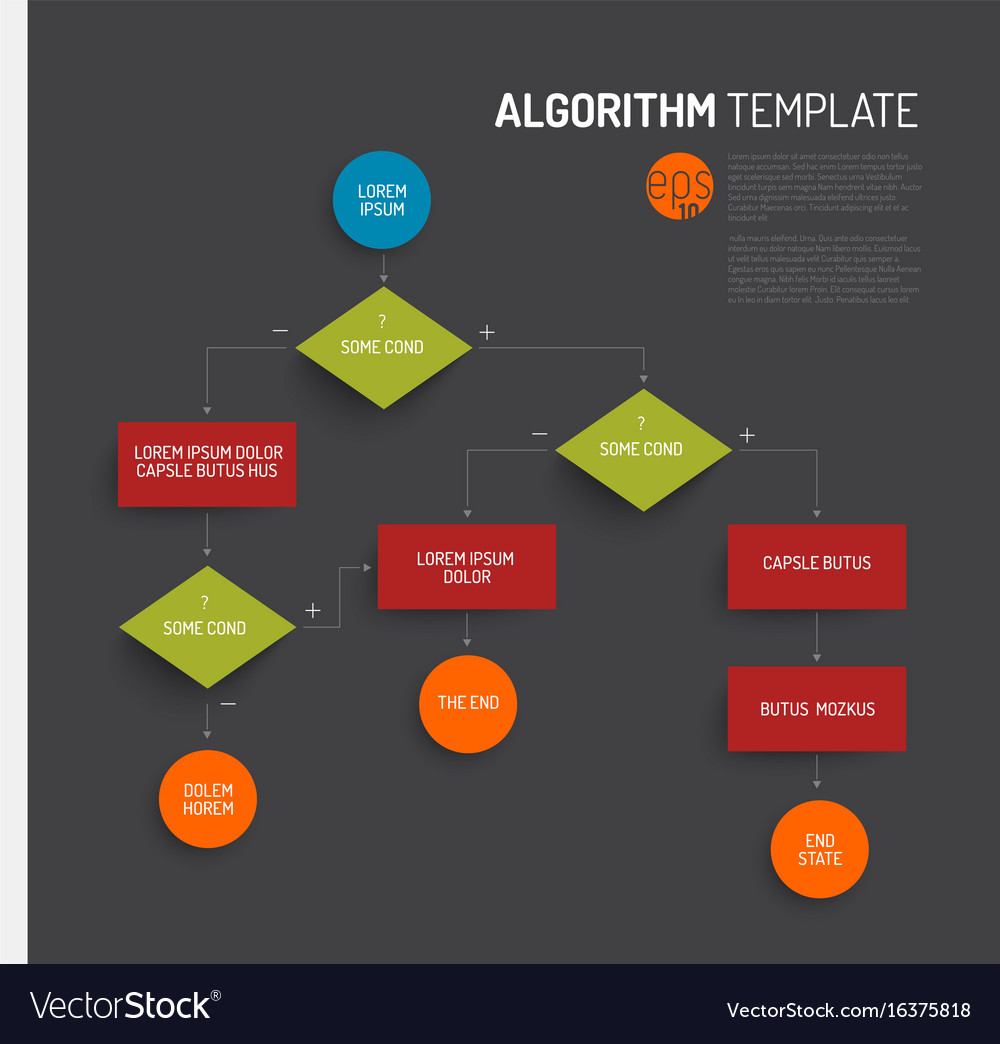 Algorithm Flowchart Template