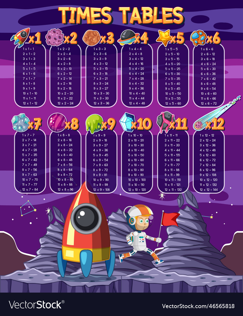 Times tables chart for learning multiplication