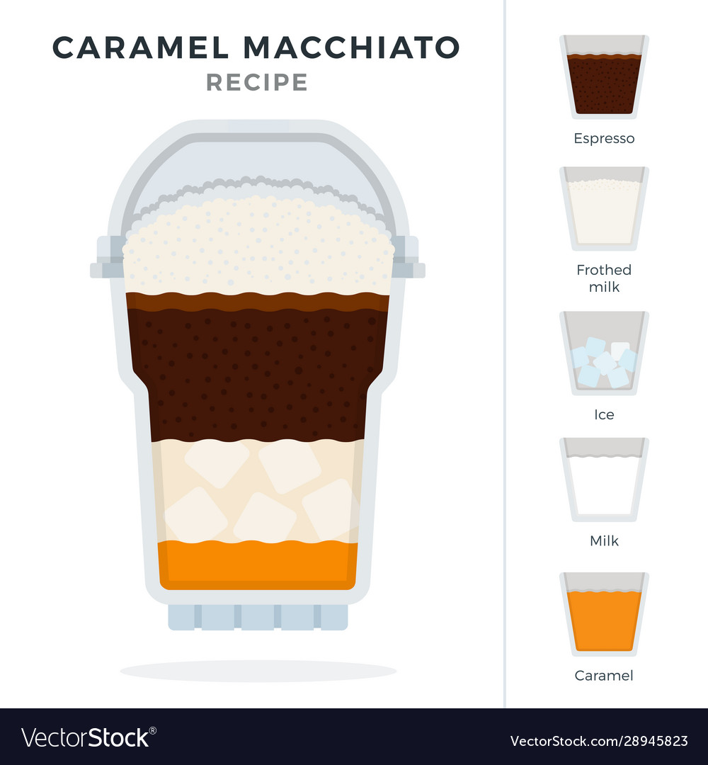 https://cdn4.vectorstock.com/i/1000x1000/58/23/caramel-macchiato-ice-coffee-recipe-in-plastic-vector-28945823.jpg