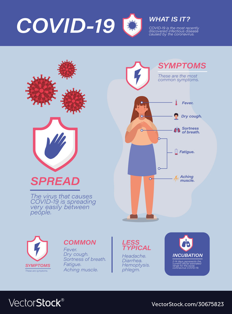 Covid19 19 virus symptoms and girl avatar Vector Image