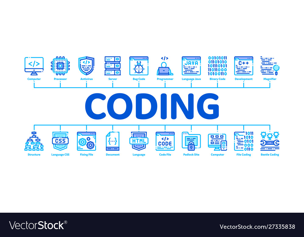 Coding system minimal infographic banner