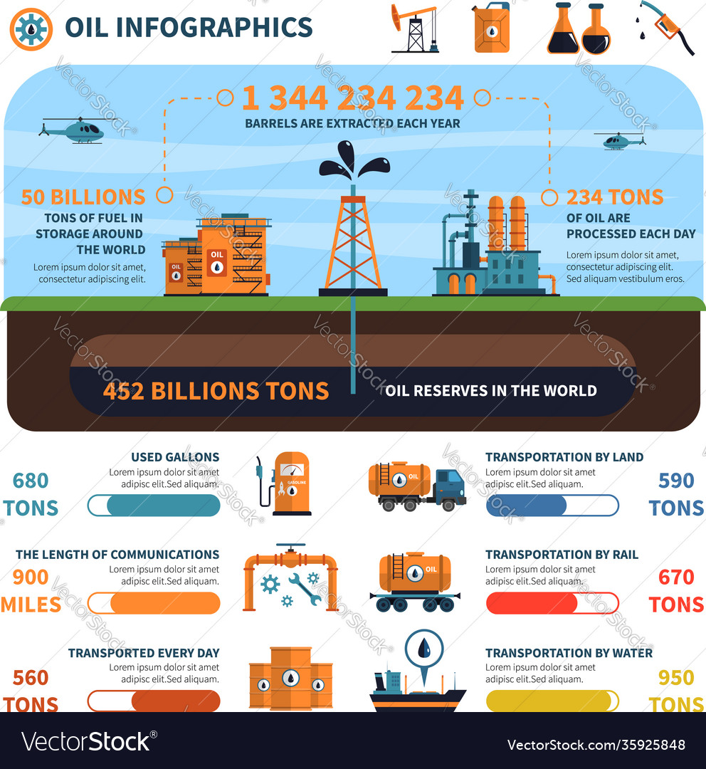 Oil infographics set