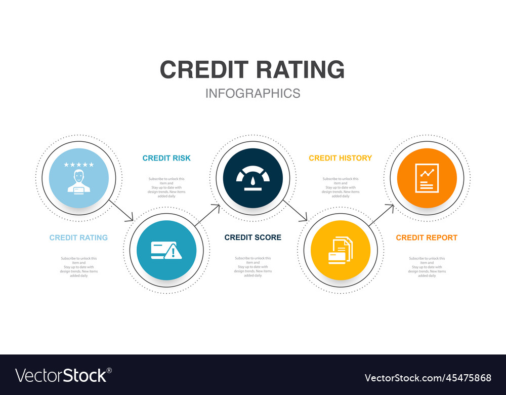 Credit rating risk score history