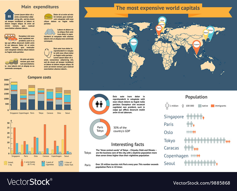 The most expensive capital of the world to live Vector Image