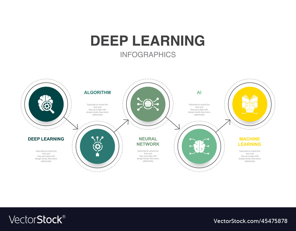 Deep learning algorithm neural network ai