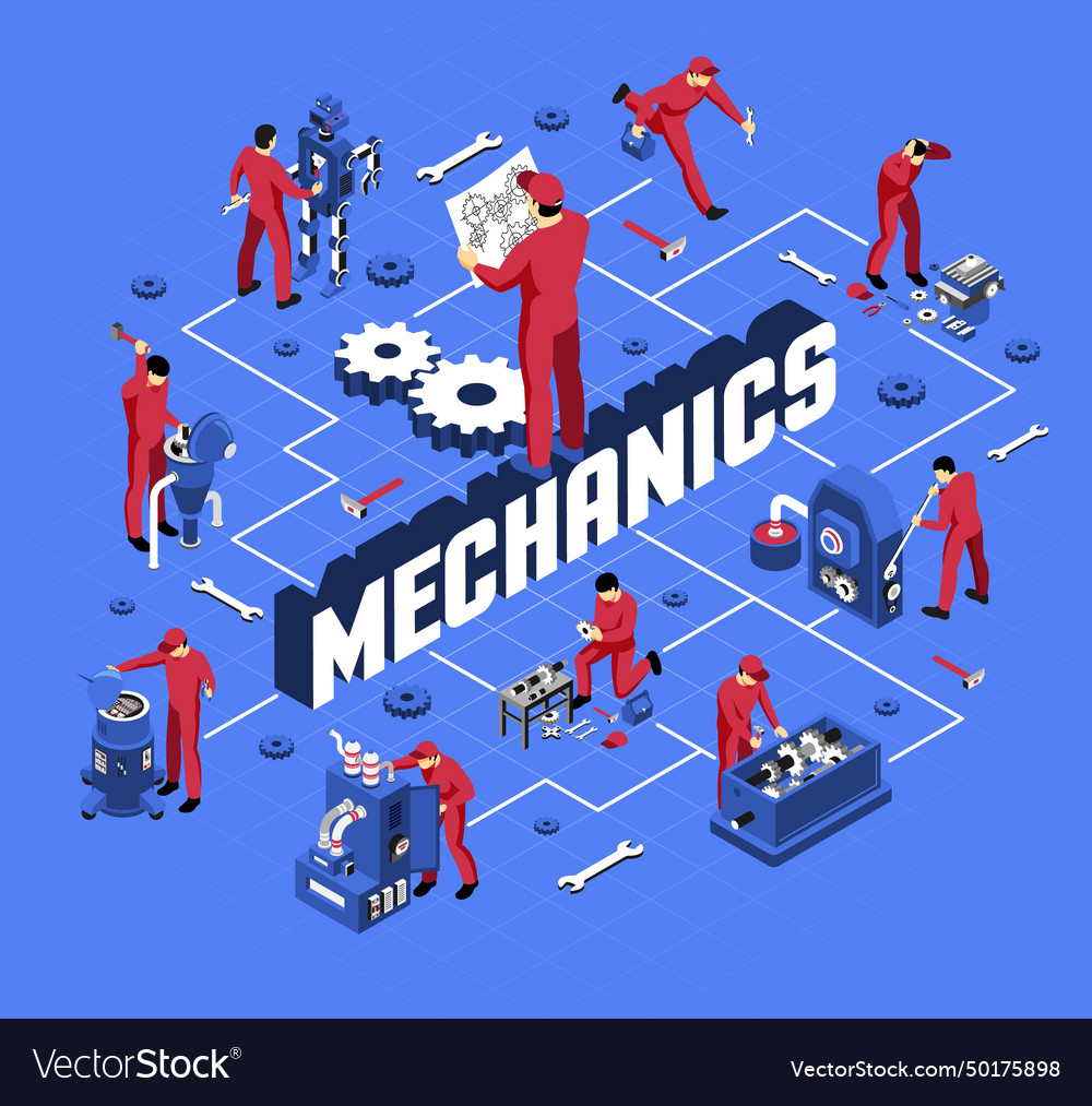 Mechanic isometric flowchart vector image Mechanic isometric flowchart