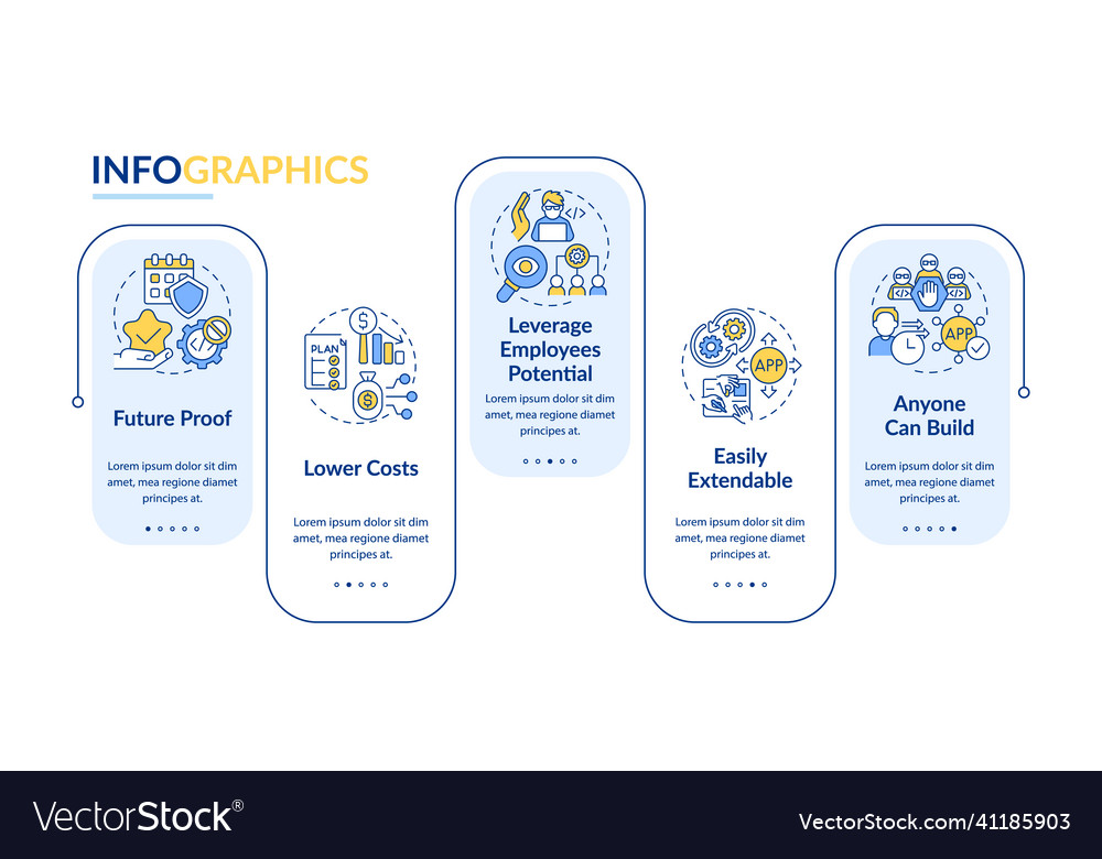 Advantages of no code rectangle infographic vector image Advantages of no code rectangle infographic