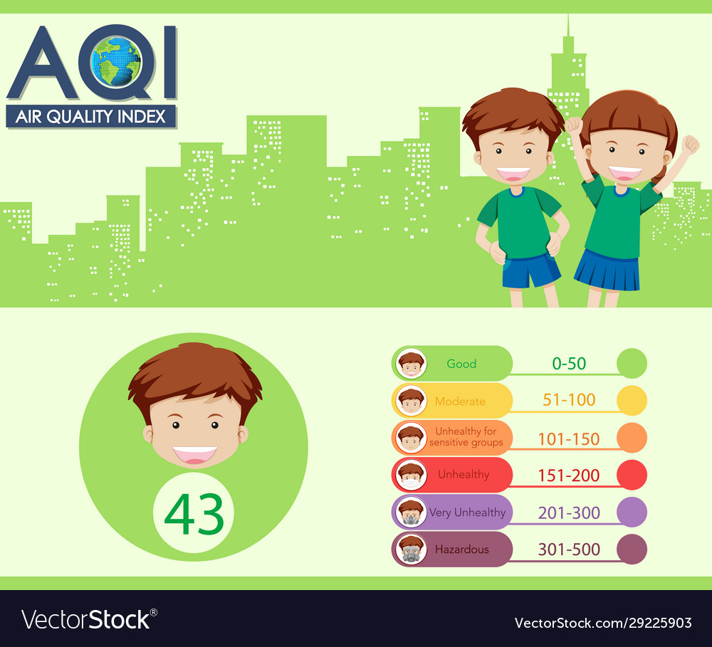 Diagram showing air quality index with color vector image Diagram showing air quality index with color
