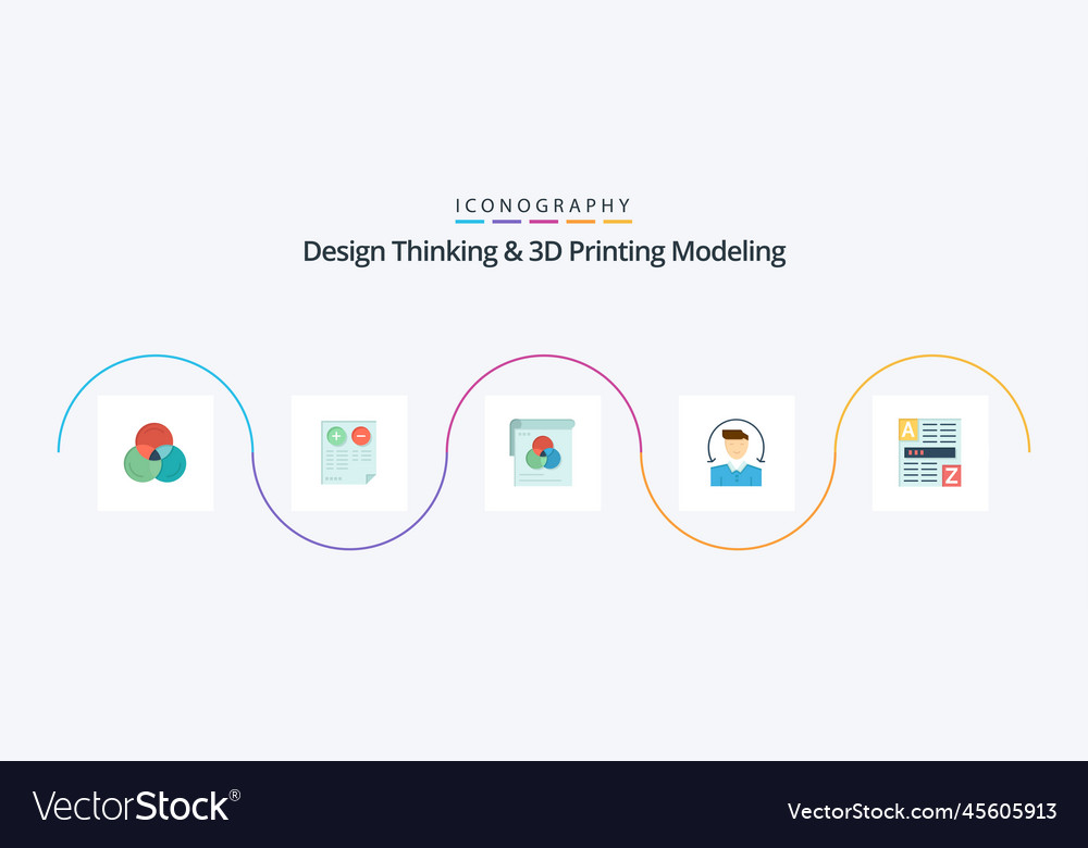 Design thinking and d printing modeling flat 5