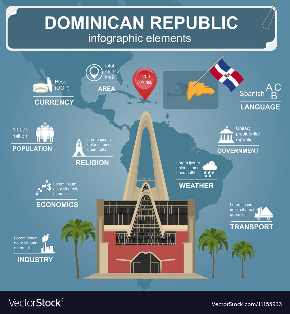 Dominican republic infographics statistical data Vector Image