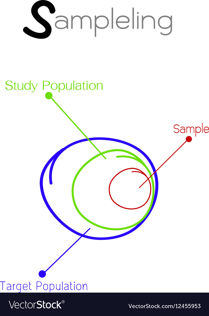 what is target population in research design