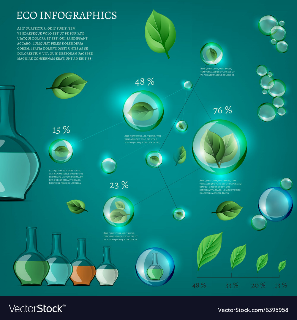 Bio infographics