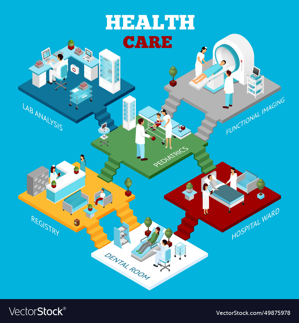 Hospital healthcare departments isometric