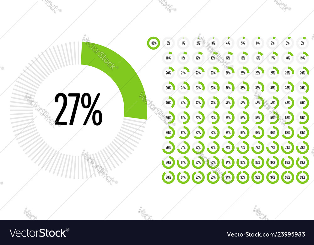 Circle Percentage Diagrams - Data Visualization