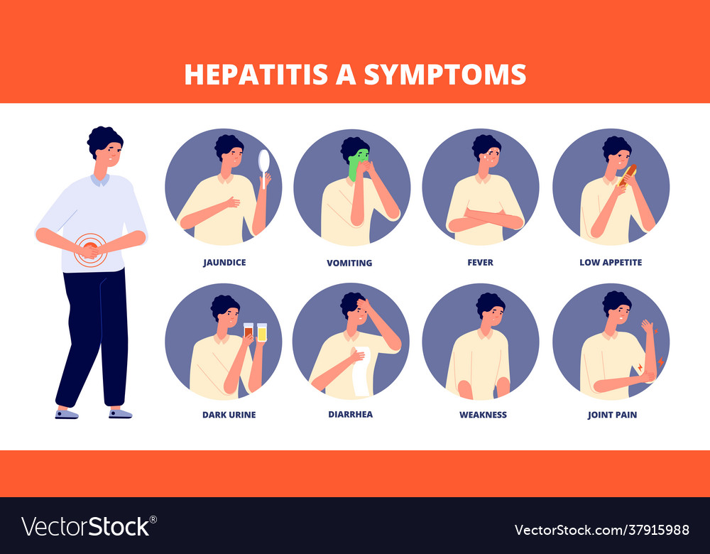 hepatitis symptoms