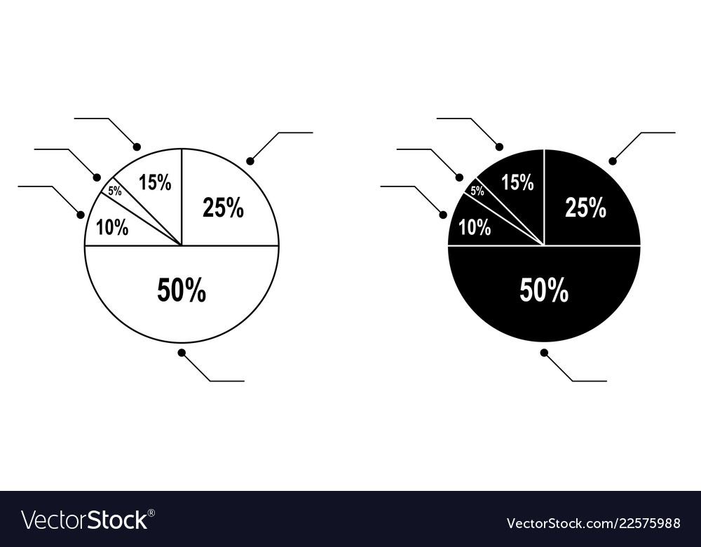 Pie chart