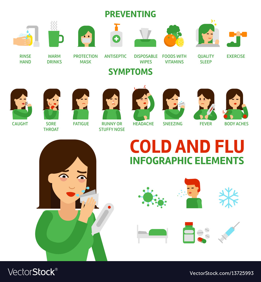 Flu and common cold infographic elements Vector Image