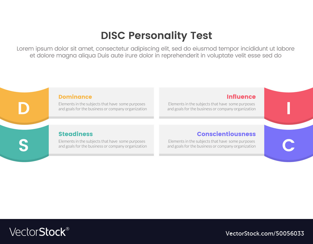 Disc personality model assessment infographic 4 Vector Image