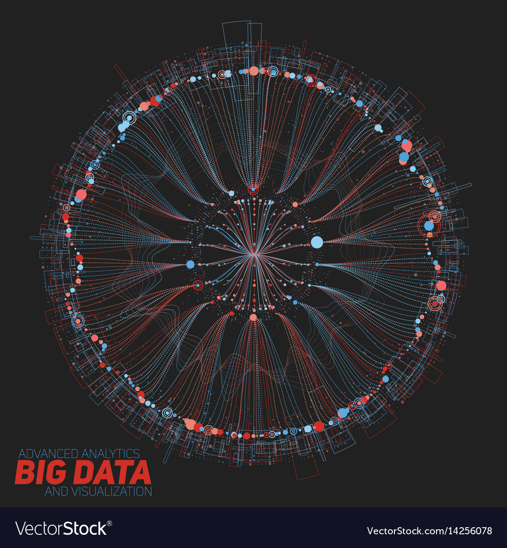 Complex Data Network Visualization