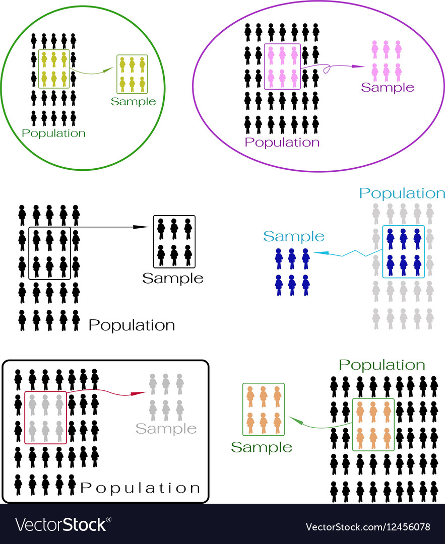 Research process sampling from a target population