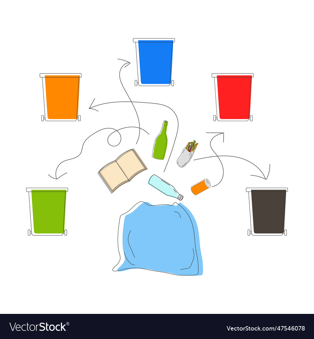 Sorting garbage separation in colored trash cans Vector Image Sorting garbage separation in colored trash cans